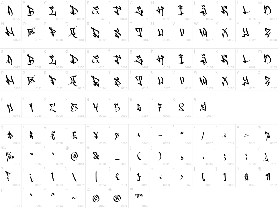 Grafincy Character Map