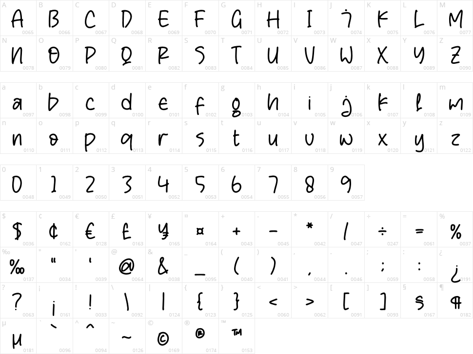 Grainful Notes Character Map