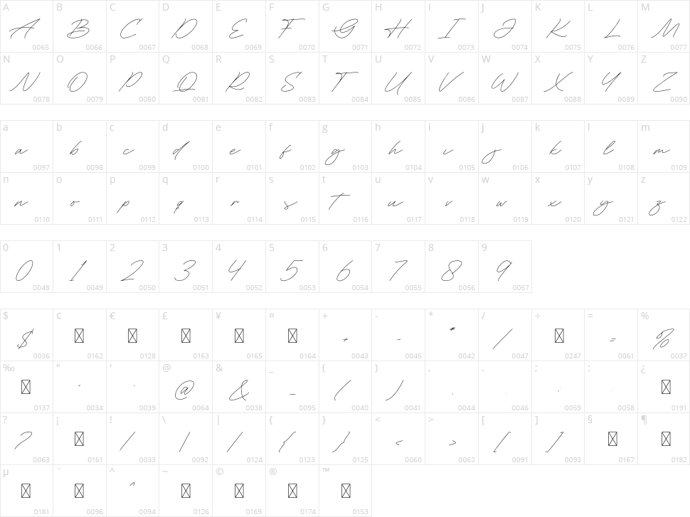 Grand Resort Character Map