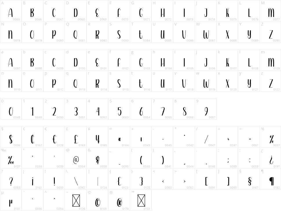 Graphick Character Map