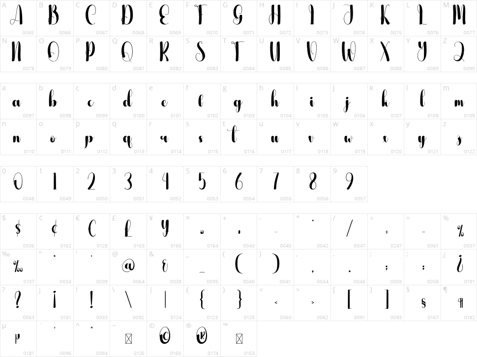 Greatne Character Map