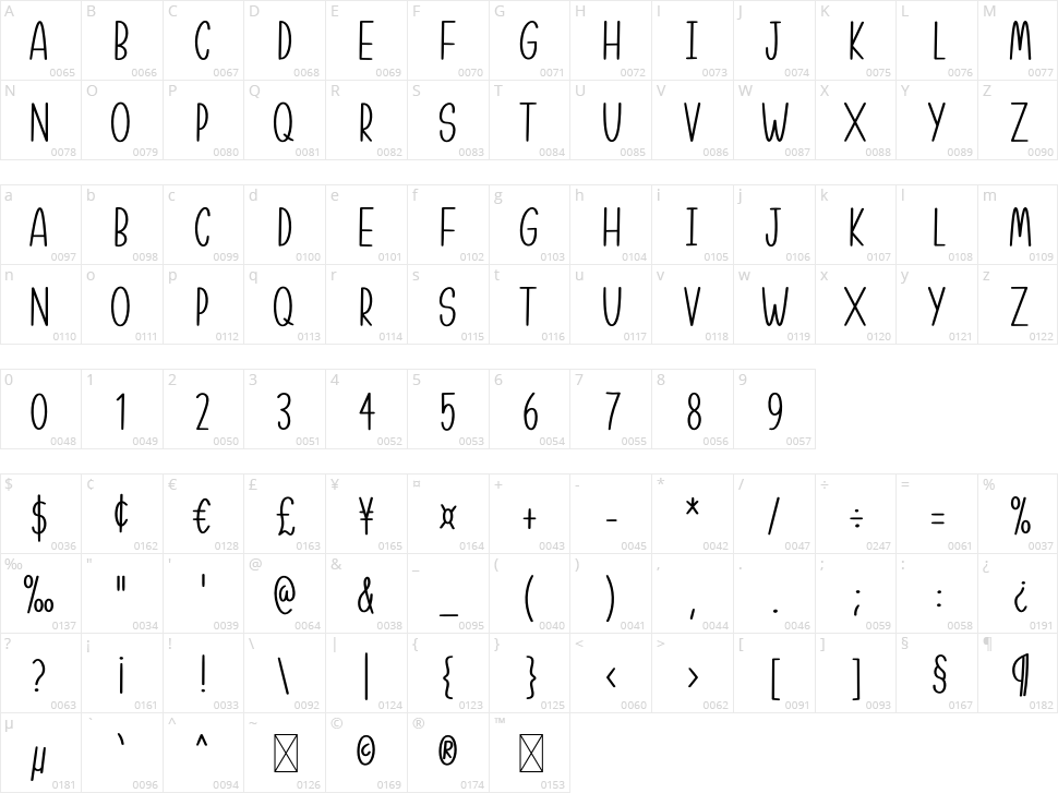 Greenhouse Character Map