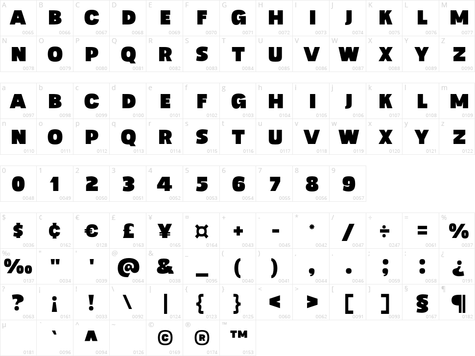 Gresham Character Map