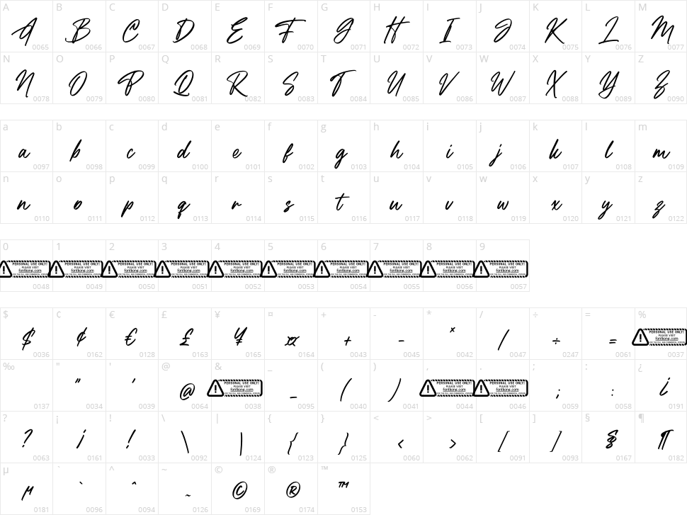 Grillstone Character Map