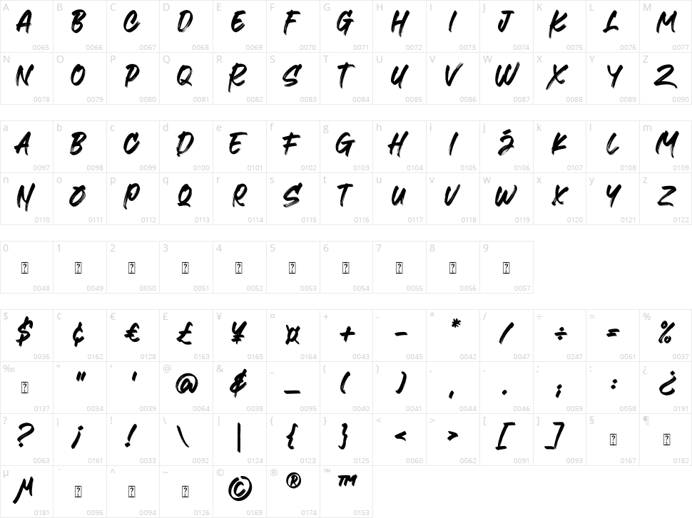 Grinds Character Map