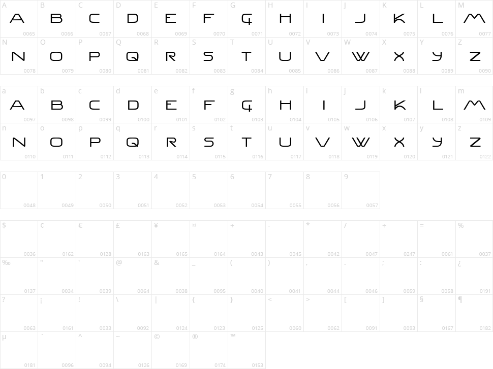 Grom Character Map