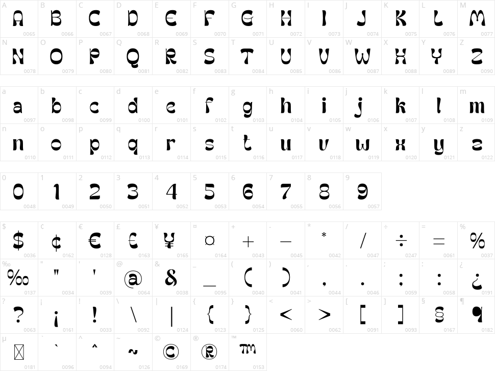 Groothe Character Map