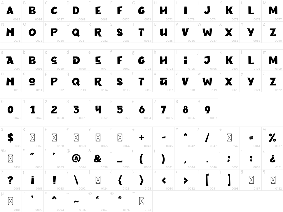 Grozel - Gaming Display Font Character Map