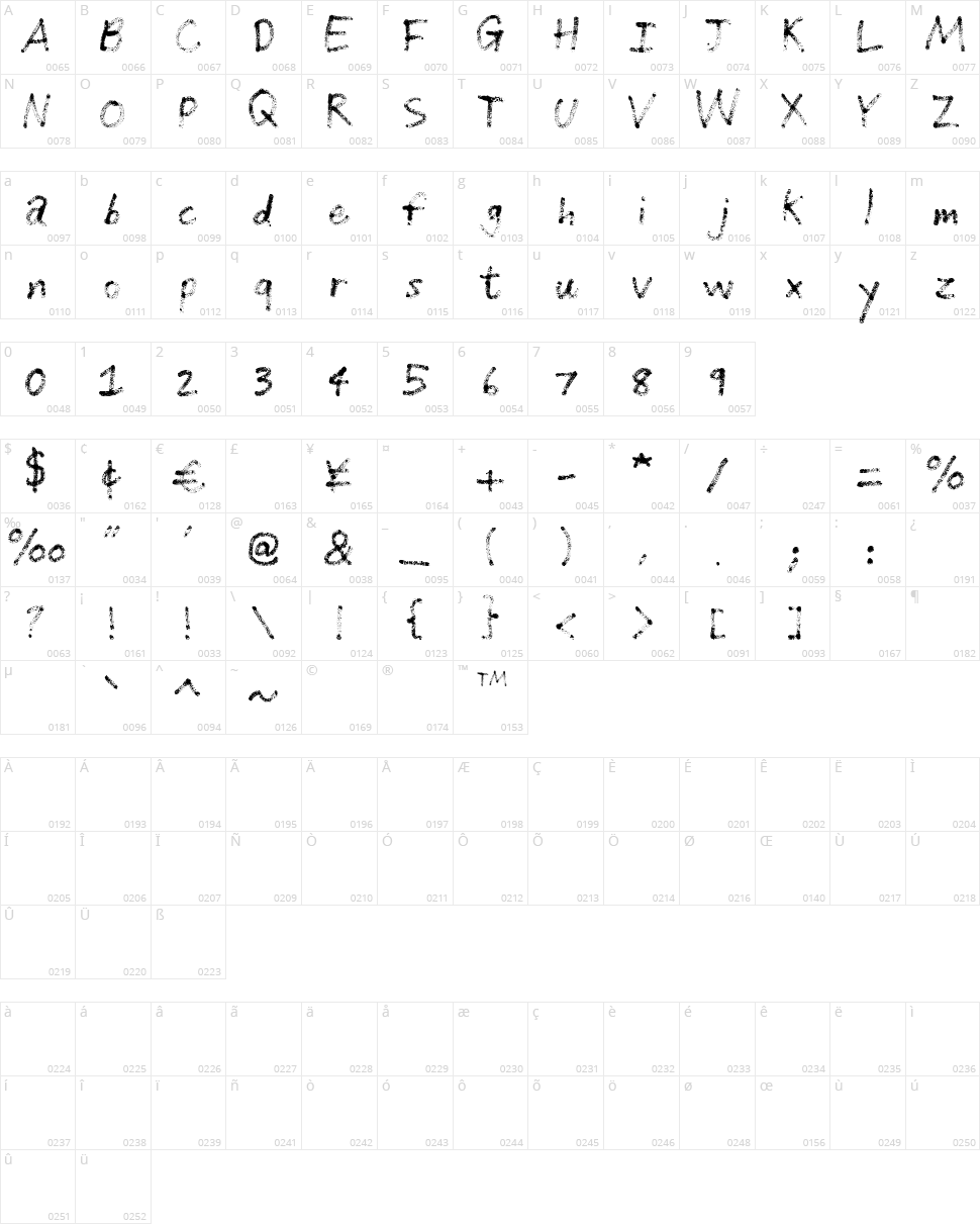 Grunge Handwriting Character Map
