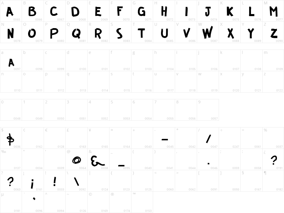 Guerrilla Font Character Map