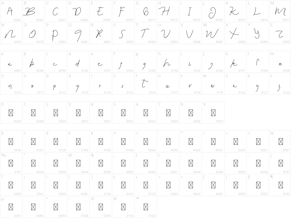 Guritno Script Character Map