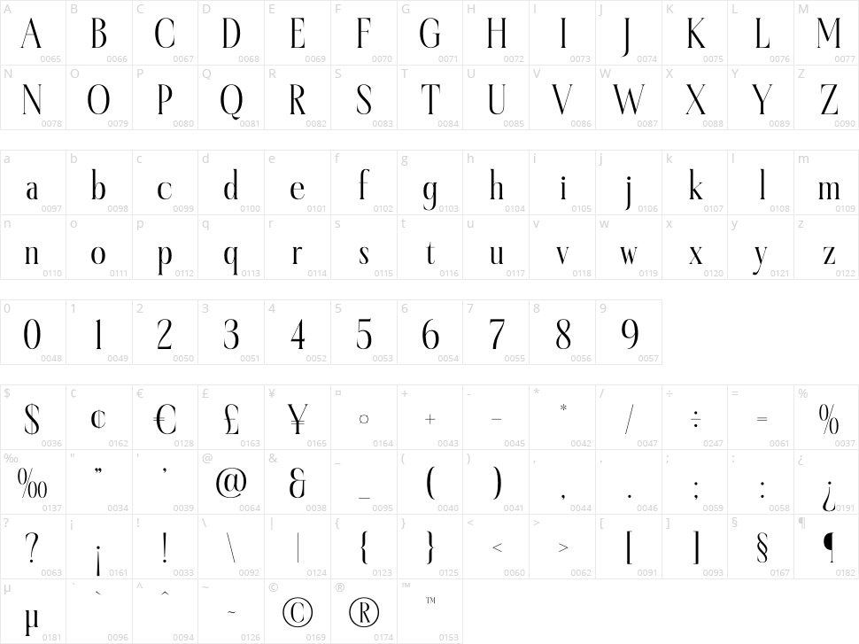 Habemfi Character Map