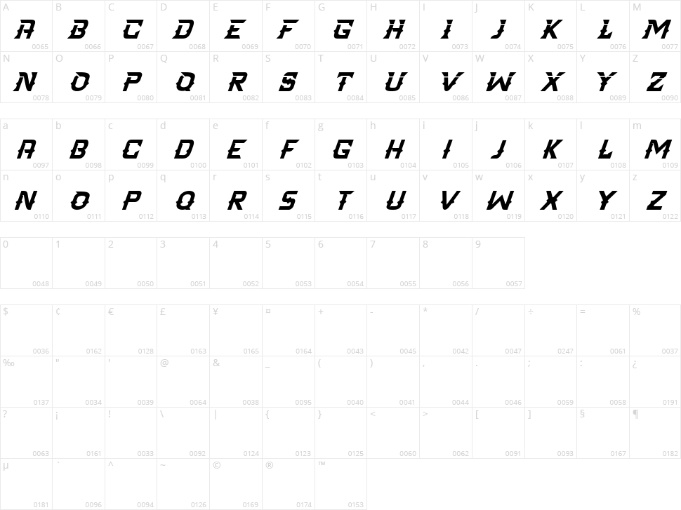 Hactor Character Map