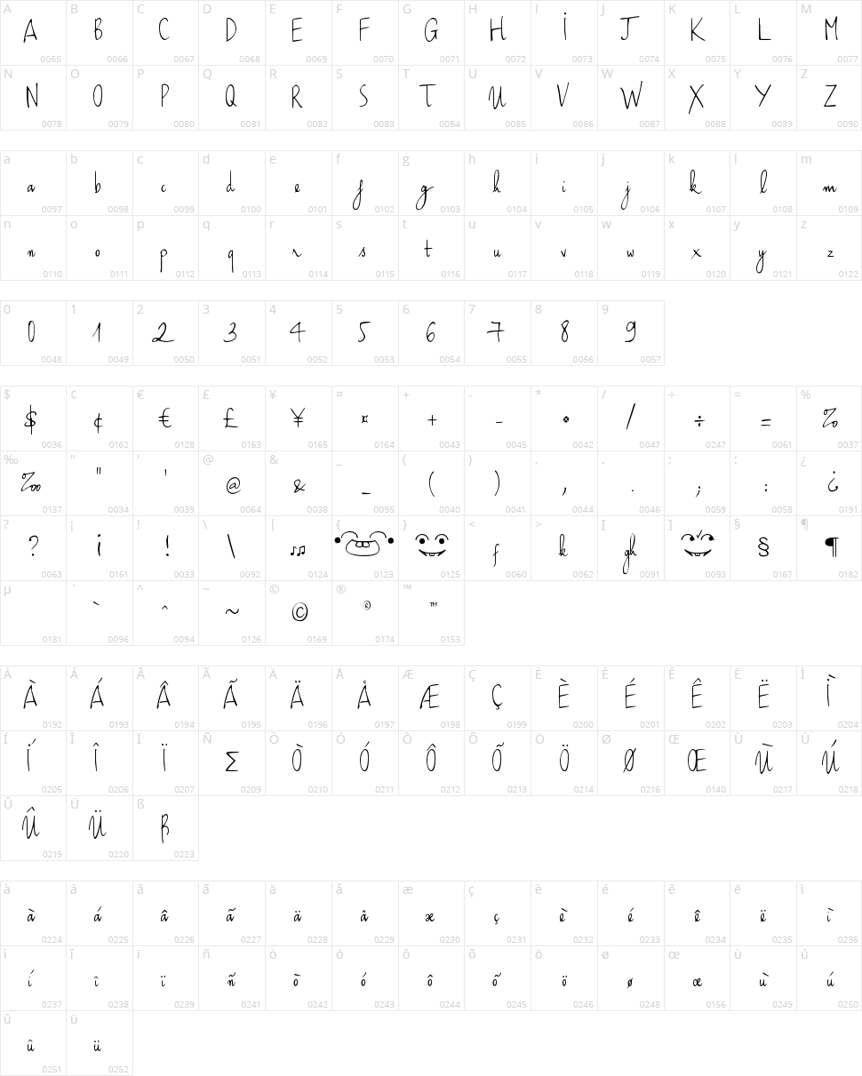 Haikus Script Character Map
