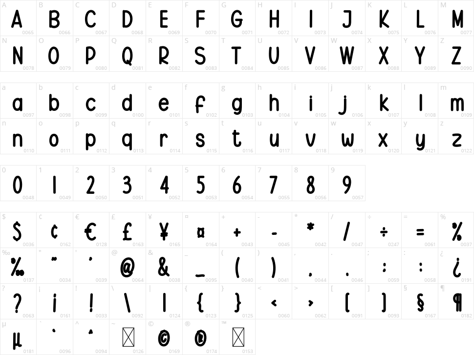 Handles Character Map