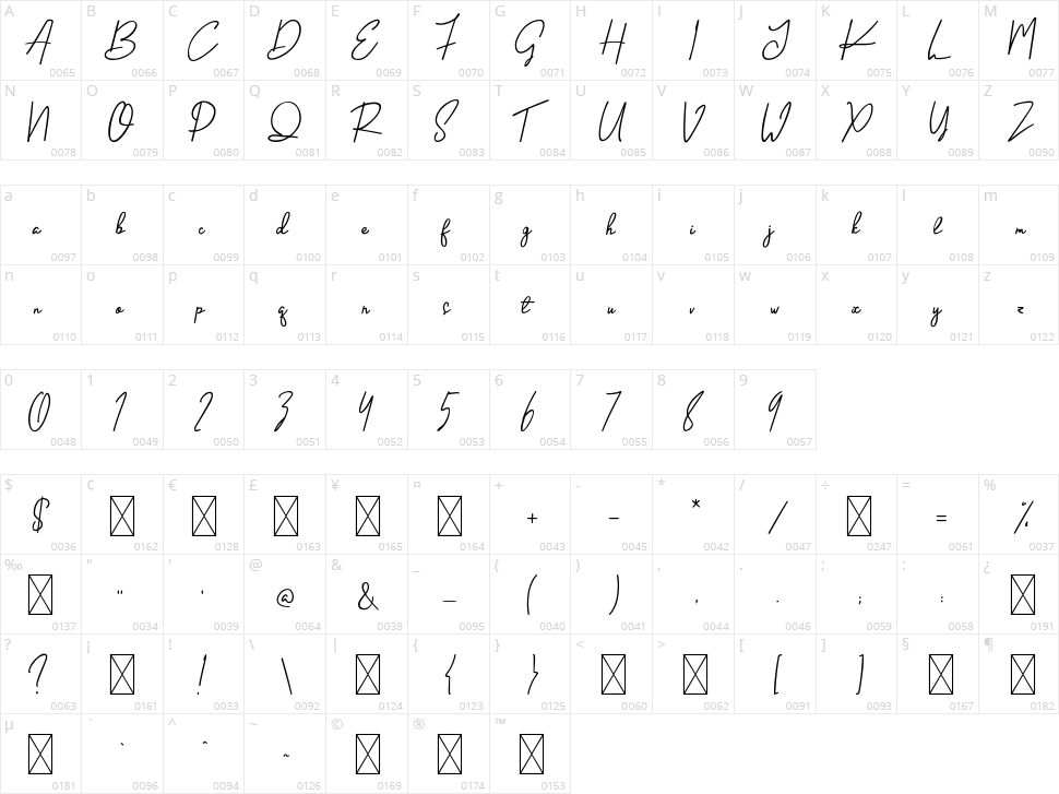 Handletter Signature Character Map