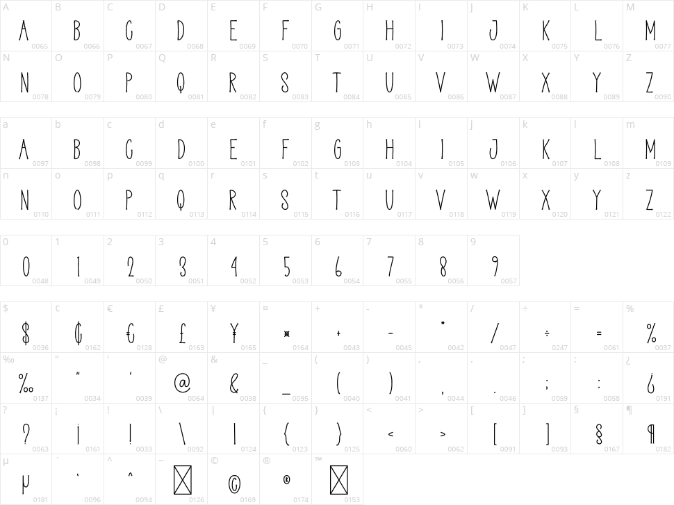 Handraw Character Map