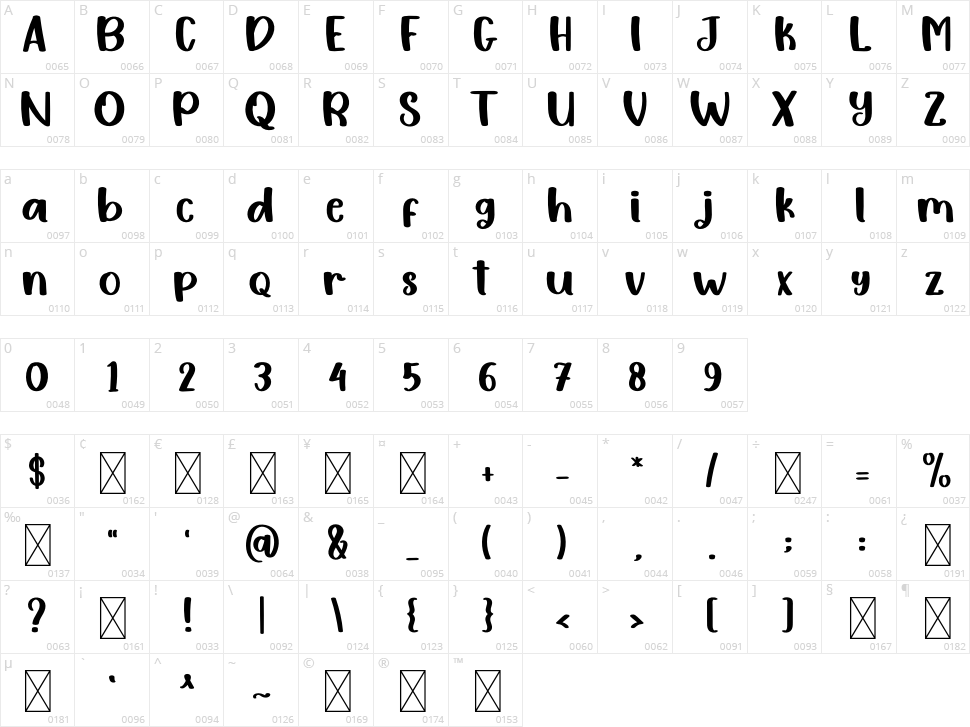 Handwash Character Map