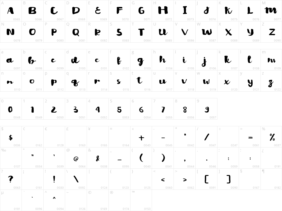 Hanya Willde Character Map