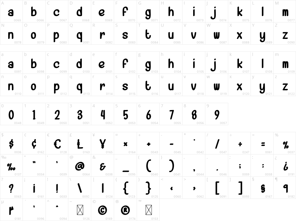 Happy Daddy Character Map