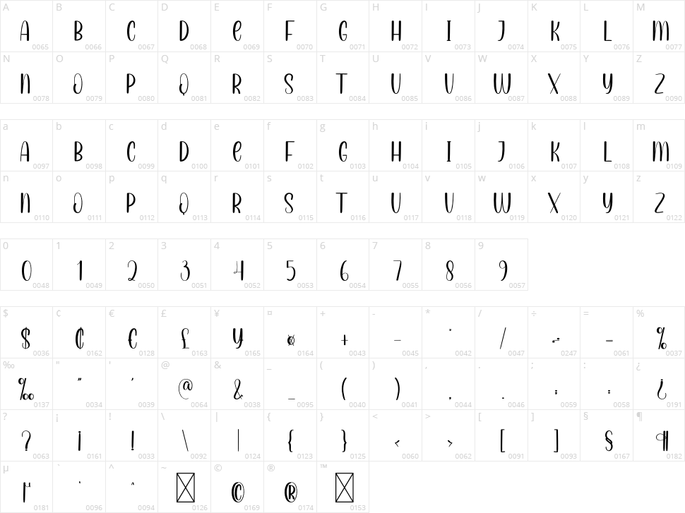 Happy Sweet Character Map