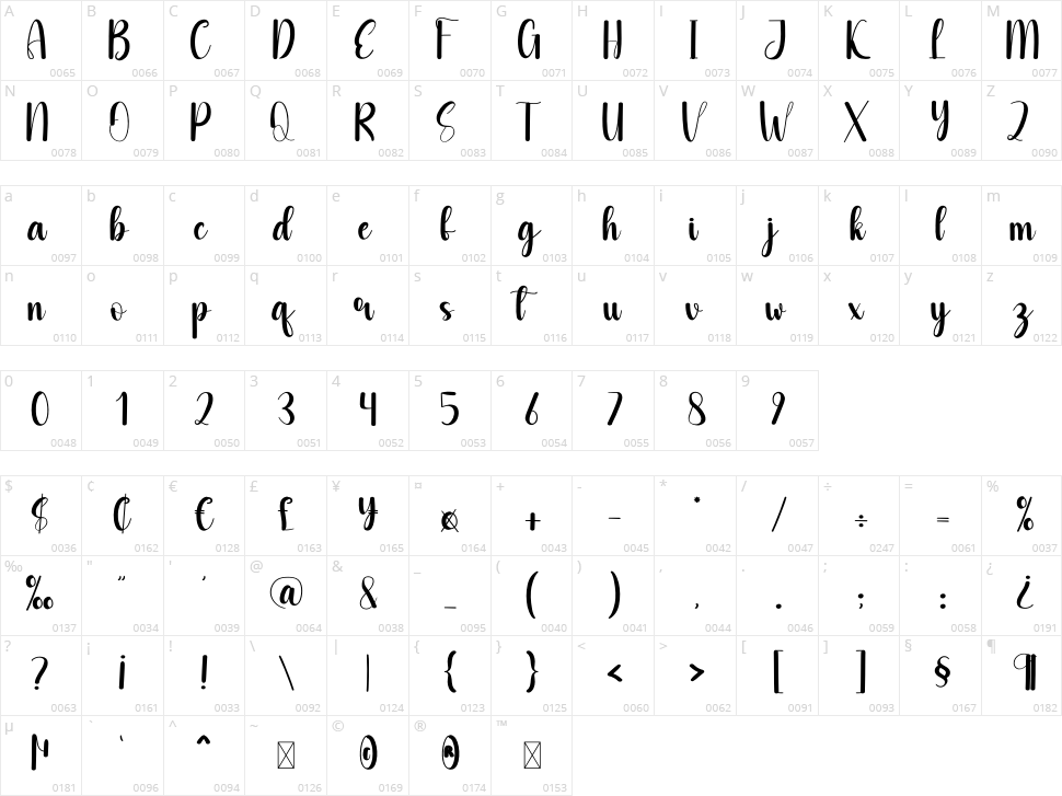 Happyboth Character Map