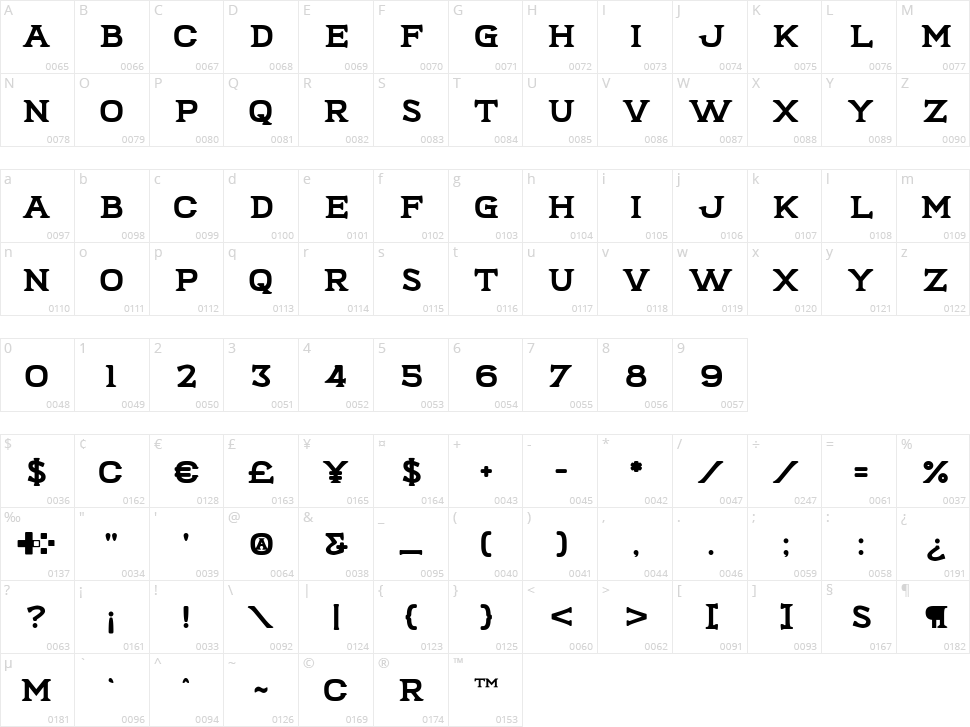 Hartsfolk Character Map