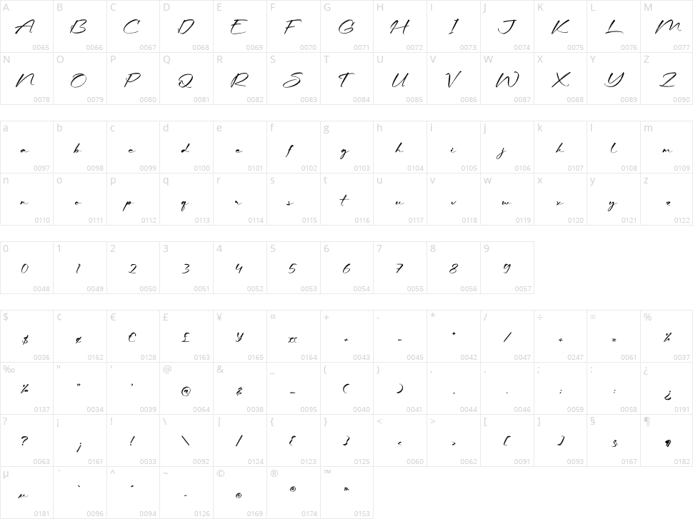 Harttley Suttonline Character Map
