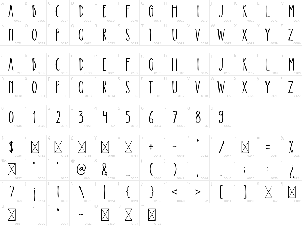 Harvest Star Character Map