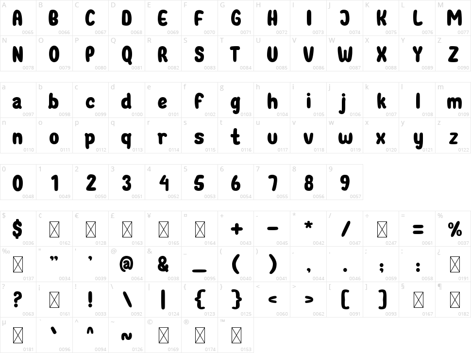 Harys World Character Map