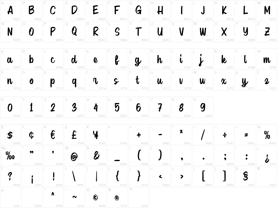 Hastife Script Character Map