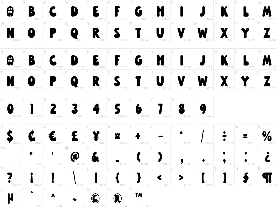 Haunted Sunday Character Map
