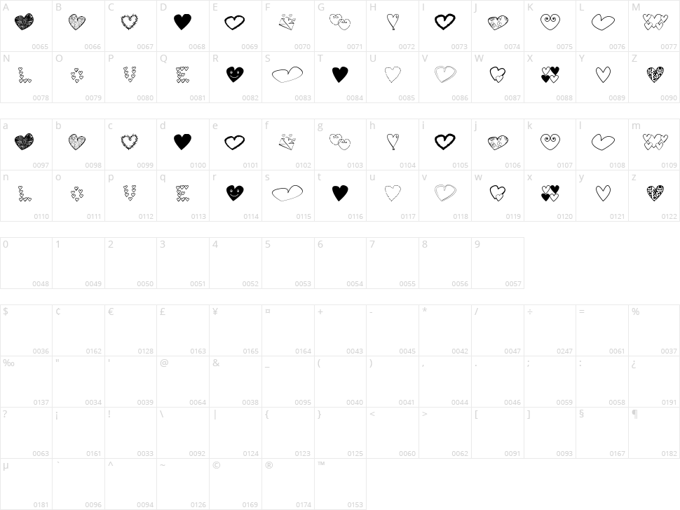 Hearts Shapess TFB Character Map