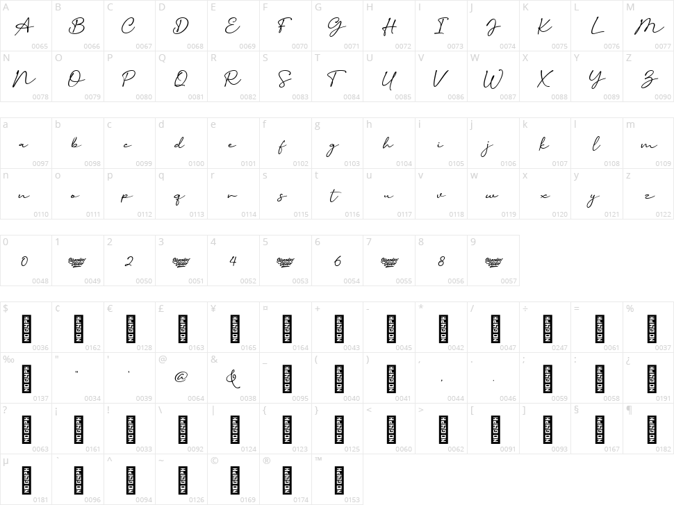 Heaven & Faith Script Character Map