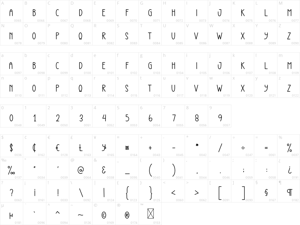 Hectogram Character Map