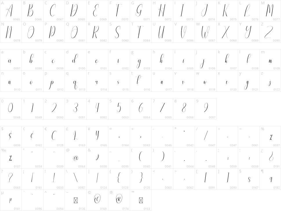 Heightened Character Map