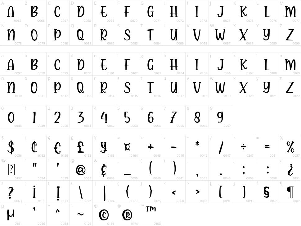 Hello Agatha Serif Character Map