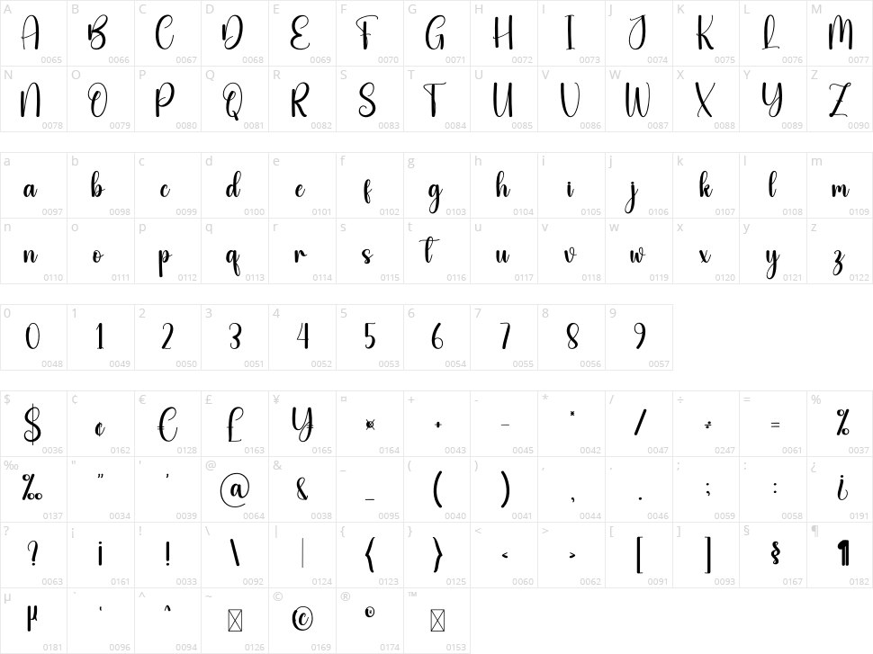 Hello  Barbies Character Map