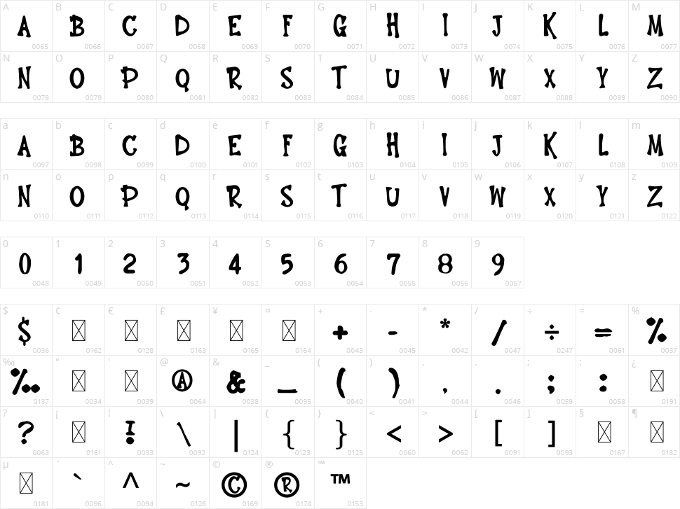 Hello Bones Character Map