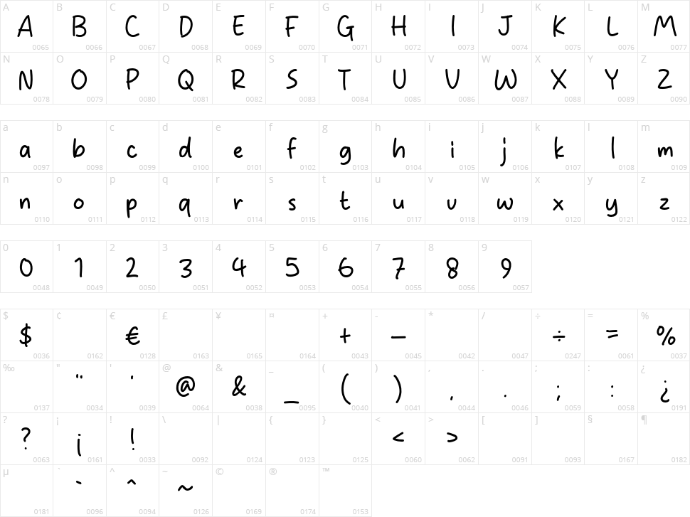Hello Sister Character Map