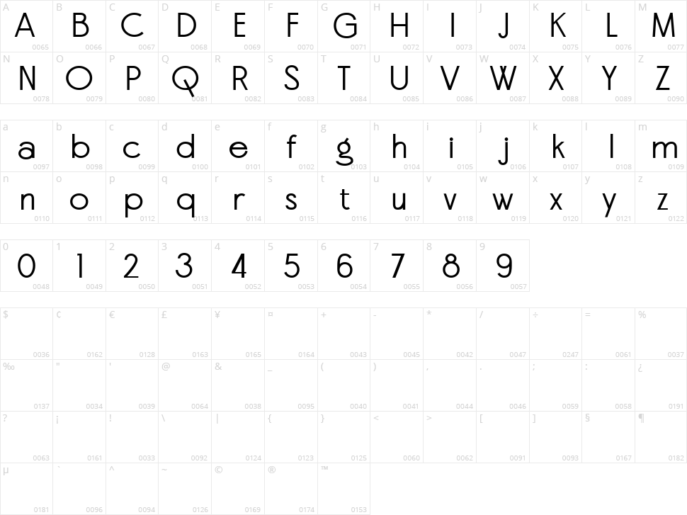 Hellosin Character Map
