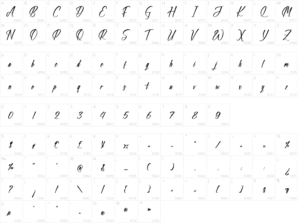 Helloway Rosaltteyno Character Map