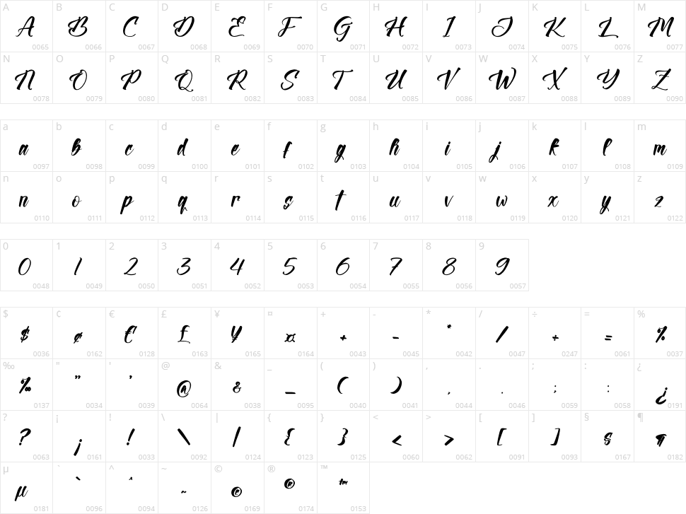 Hensleyton Character Map