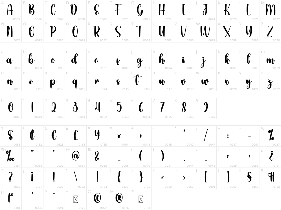 Heredity Character Map