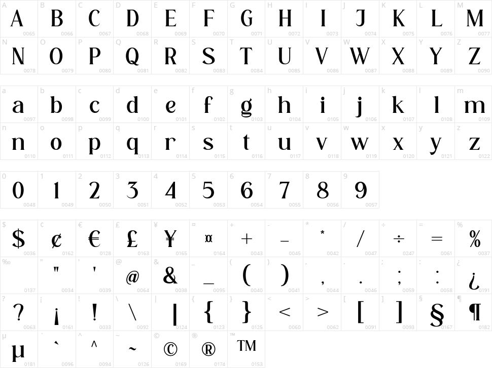 Herkey Character Map