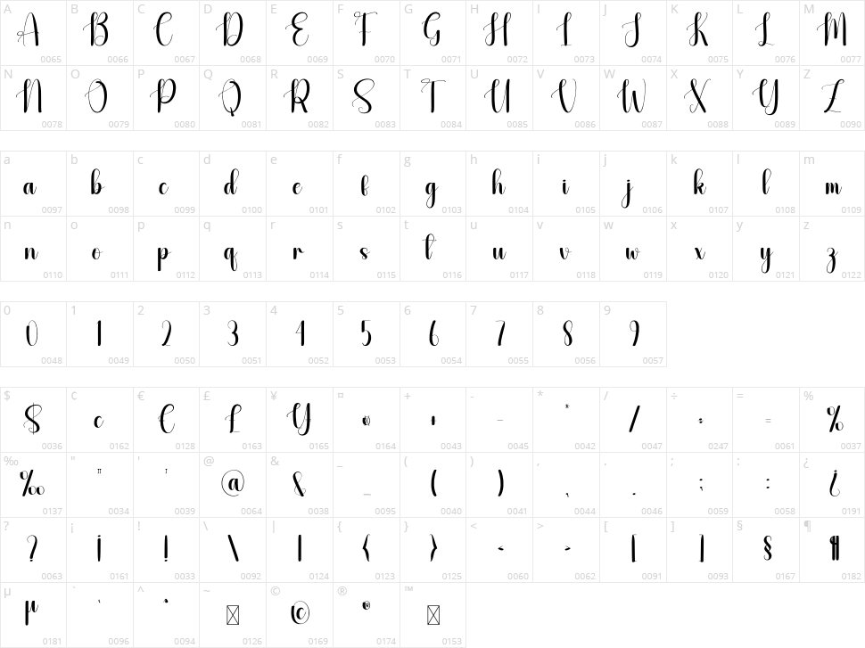 Hermitage Character Map