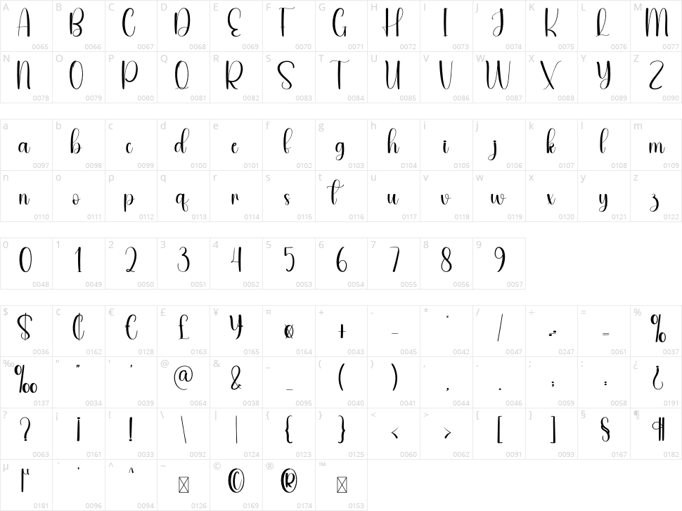 Heycute Character Map