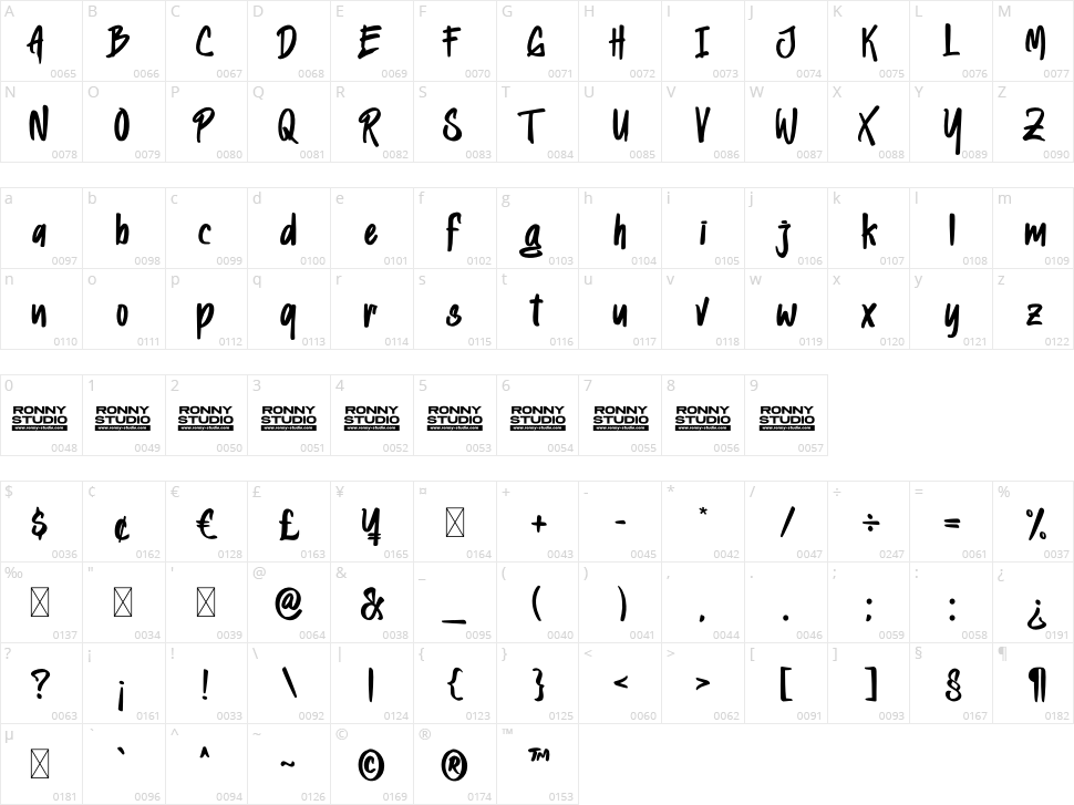 Heylabs Stroyed Character Map