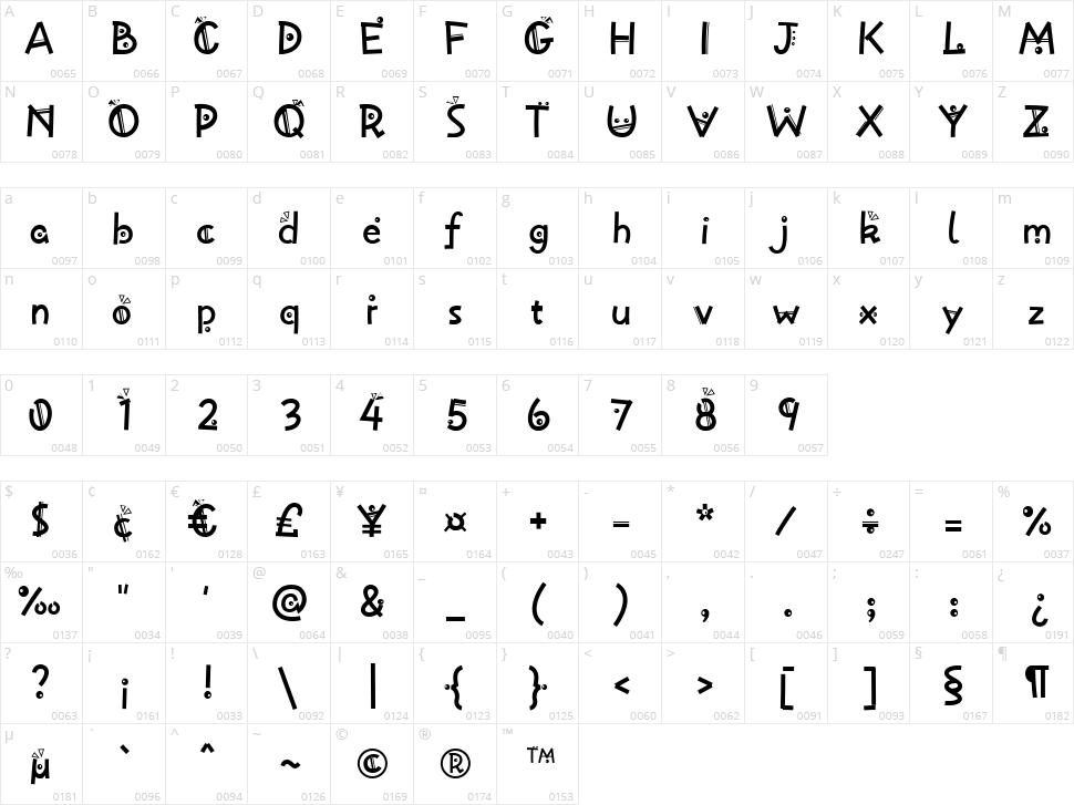 HF Joker Character Map