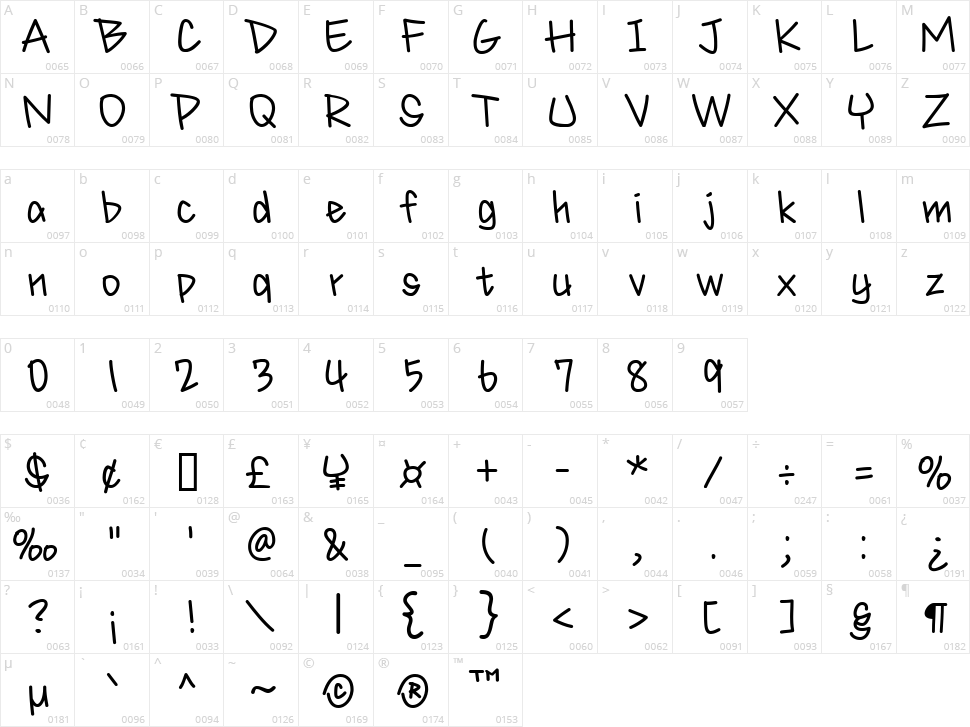 HF Migraffi Character Map